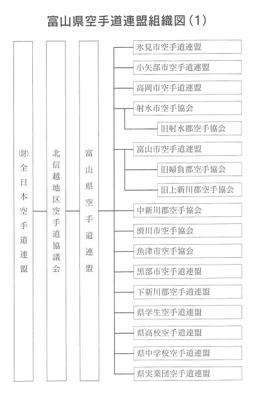 組織図１